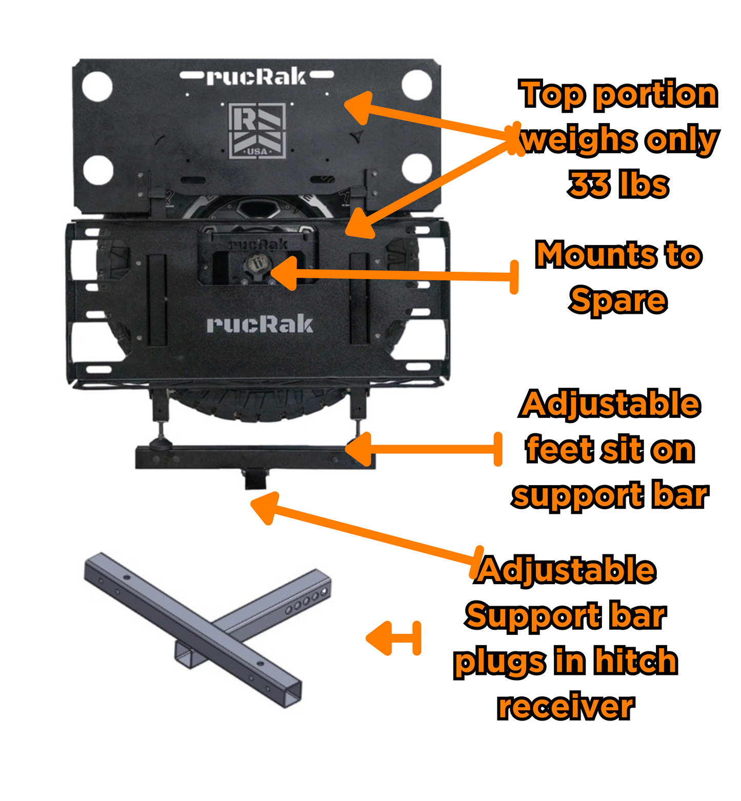 RucRak Bundle